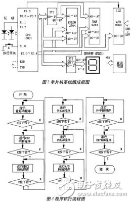 單片機系統的故障重現設計