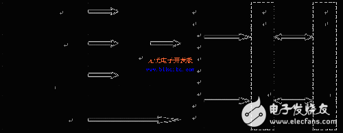 DSP與FPGA結合的車載GPS/DR組合導航系統硬件系統設計分析