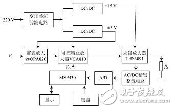 MSP430直流寬帶放大器設(shè)計(jì)方案