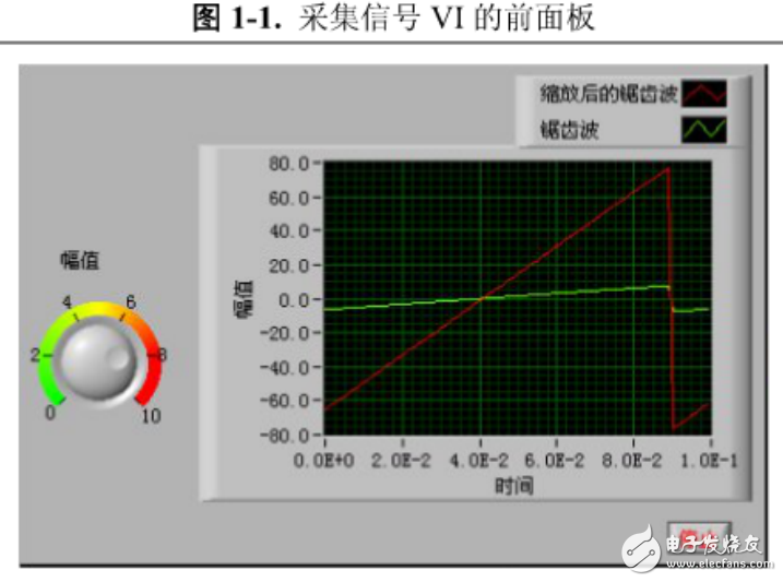 Labview學習的入門指導手冊