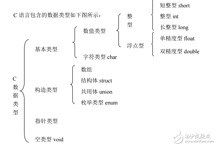 C語言深度解剖