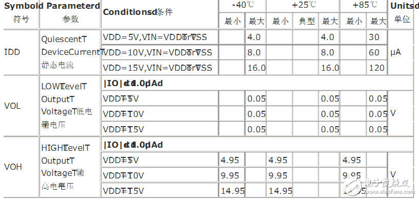 cd4013真值表與電氣特性