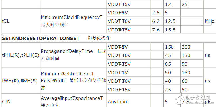 cd4013真值表與電氣特性