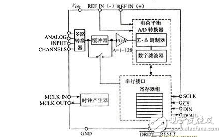 關于AD7705與微控制器的接口設計