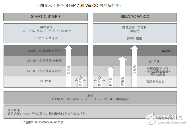 STEP_V11使用手冊(cè)