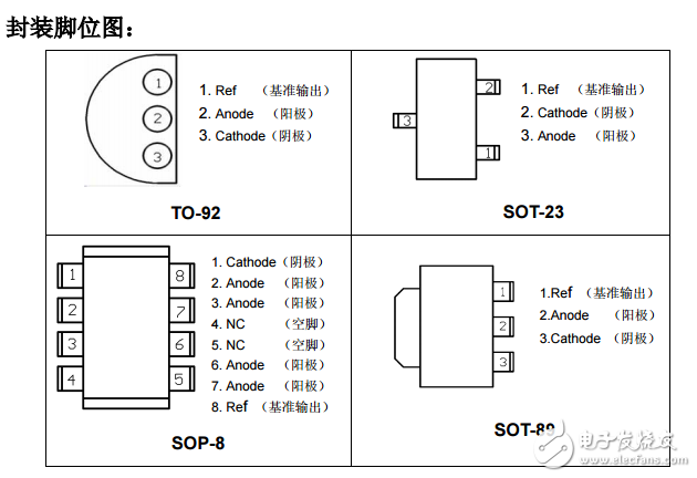 cyt431基準電壓資料及封裝