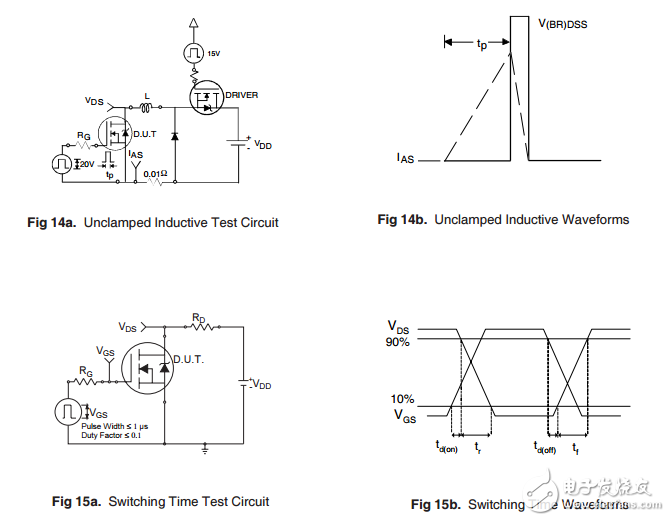 IRFH5020PbF HEXFET Power MOSFET