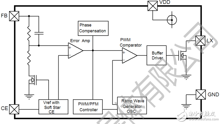 ME2149超小型封裝PWM/PFM切換控制升壓型開關穩(wěn)壓器