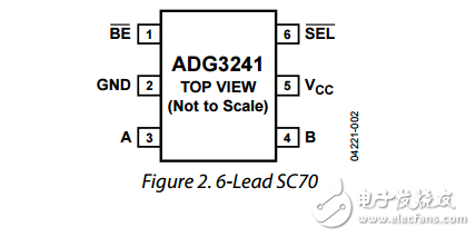 1/2端口電平轉換器母線開關sot-66的ADG3241數據表