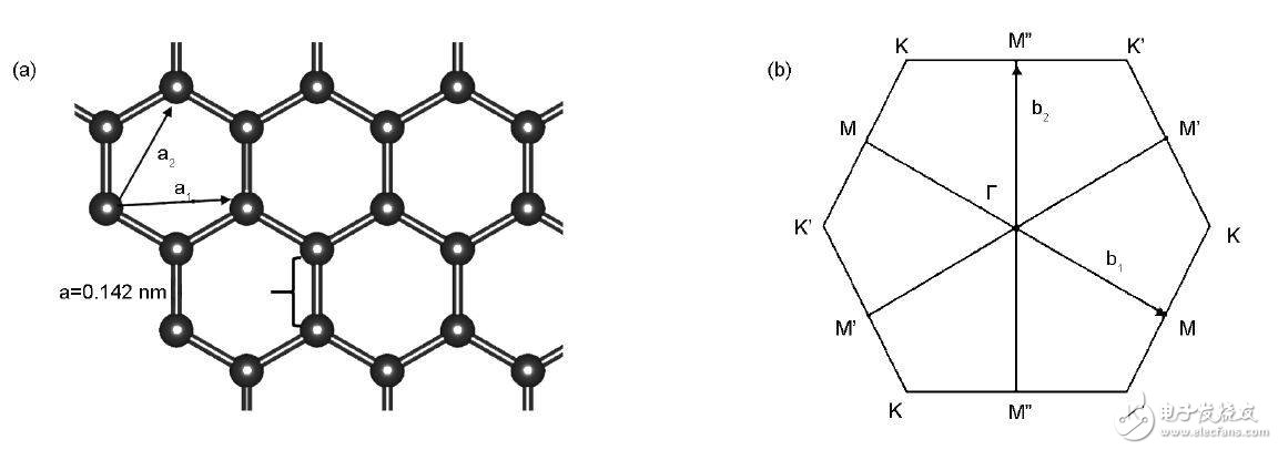 深度剖析石墨烯的結(jié)構(gòu)特征和在電化學(xué)儲(chǔ)能中的應(yīng)用