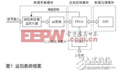 調幅廣播信號檢測系統設計方案分析