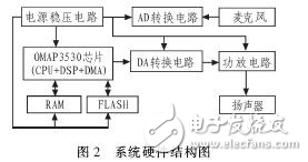 ATK實時語音識別系統在監護機器人中的應用分析