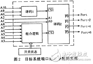 ISA總線的通用多DSP目標系統分析