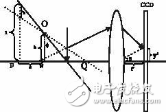 基于DSP利用CCD傳感實現對重物的動態實時測量