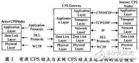 分布式處理技術物聯網數據庫設計方案