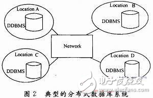 分布式處理技術物聯網數據庫設計方案