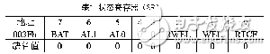 DSP虛擬I2C總線軟件包的設計