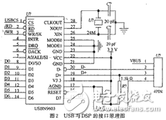 USB語音傳輸接口設(shè)計(jì)方案解析