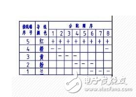 ULN2003如何驅動5V步進電機