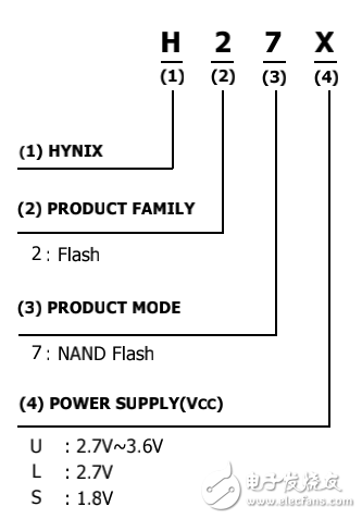 　　Hynix NAND flash型號指南