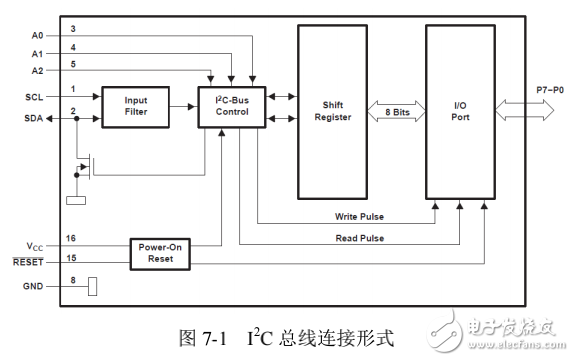 Cortex M3 實驗教程下