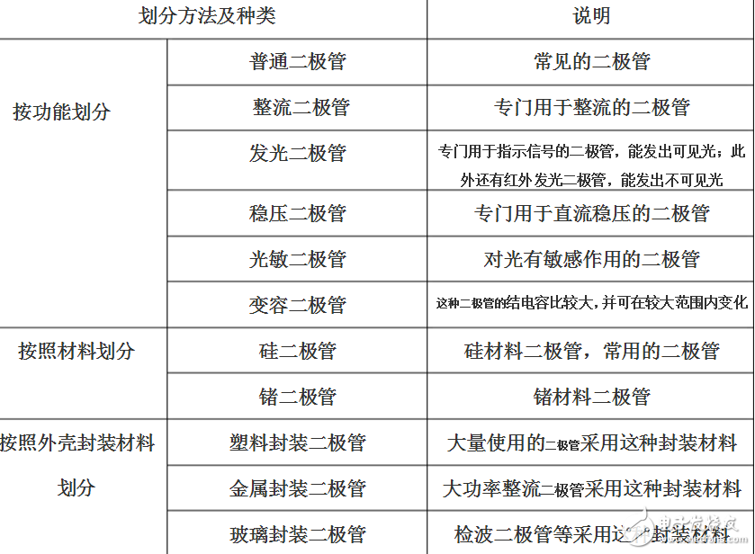 穩壓二極管圖形符號及參數介紹