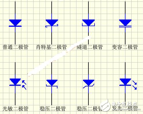 穩壓二極管圖形符號及參數介紹