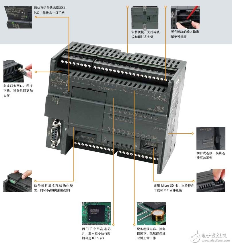 基于S7-200 PLC技術規范