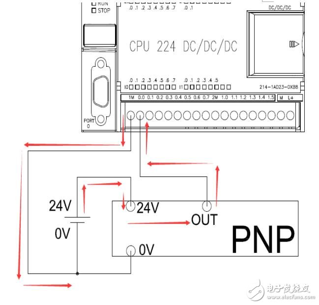 西門子PLC和模塊所支持的傳感器類型