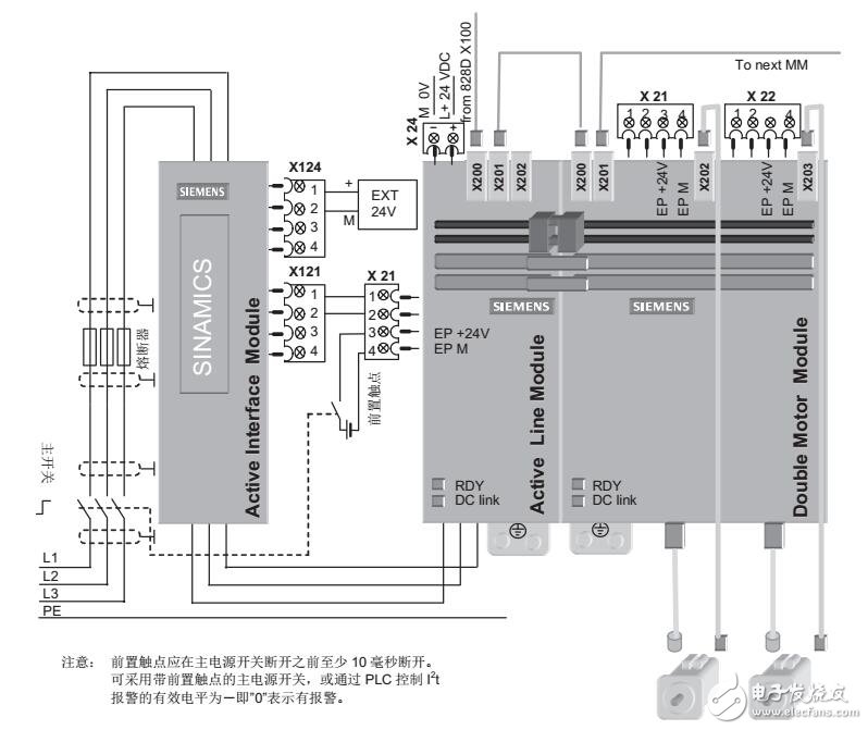 SINUMERIK 828D調試及參數設定