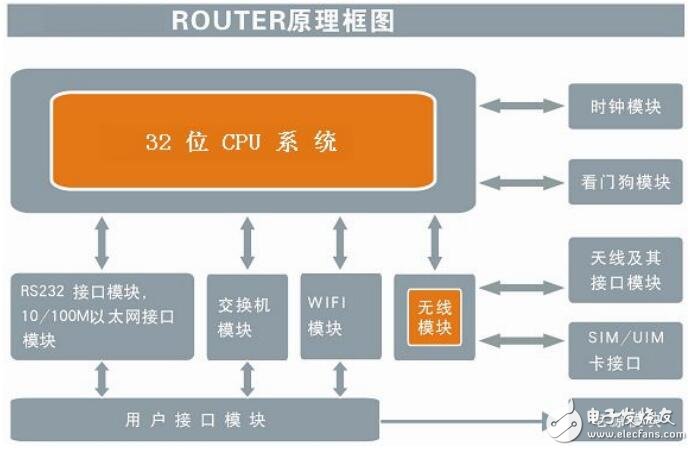 F3X26系列路由器用戶手冊