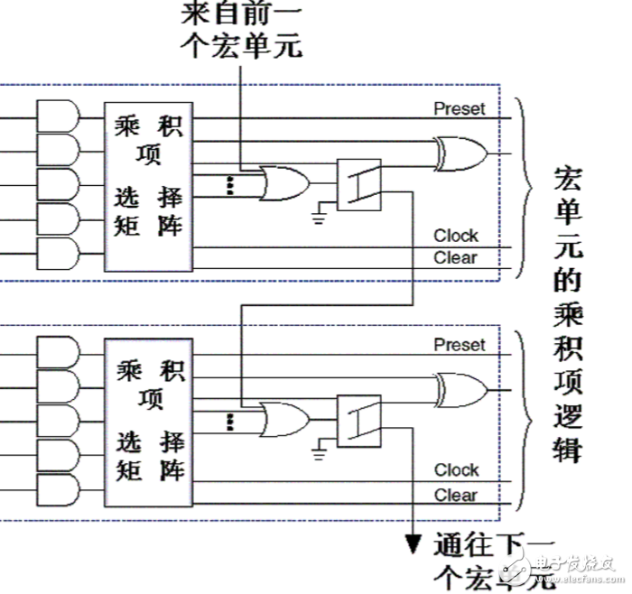 cpld的基本工作原理