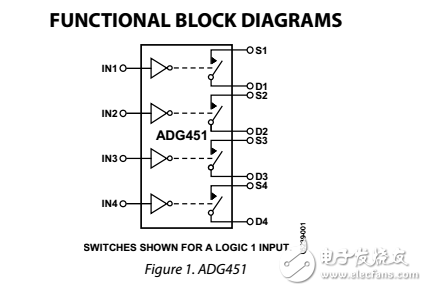 LC2MOS 5Ω羅恩SPST開關adg451/adg452/adg453數據表