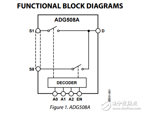 4/8通道CMOS模擬多路復(fù)用器ADG508A/ADG509A數(shù)據(jù)表