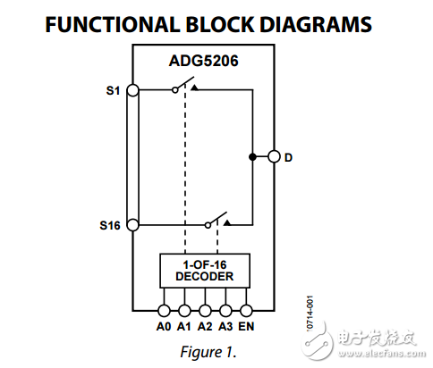 高電壓閉鎖8/16通道多路復用器adg5206/adg5207數據表