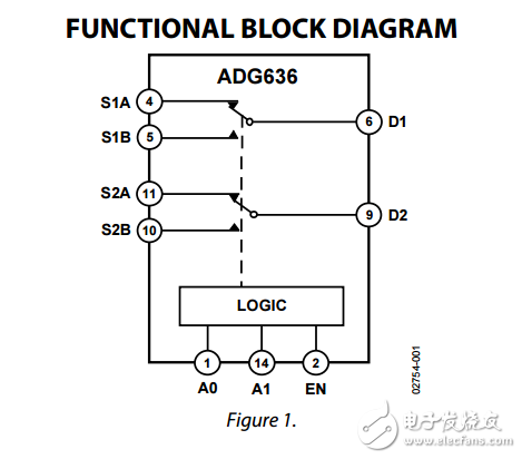 CMOS雙路SPDT開關(guān)ADG636數(shù)據(jù)表