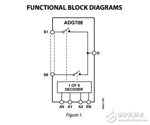 CMOS低電壓4/8通道多路復用器adg708/adg709數據表