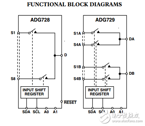 CMOS低壓2線串行控制矩陣開關(guān)ADG728/ADG729數(shù)據(jù)表