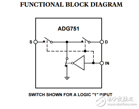 CMOS低電壓射頻/視頻SPST開(kāi)關(guān)ADG751數(shù)據(jù)表