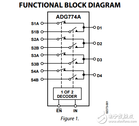 低電壓的400 MHz的四2:1多路復用器開關ADG774A數據表