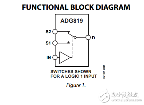 0.5?，CMOS，1.8V至5.5V，2:1多路復用器/SPDT開關ADG819數據表 