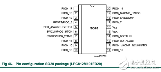 LPC800引腳圖與引腳功能說明