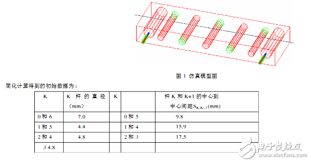 hfss腔體濾波器設計實例