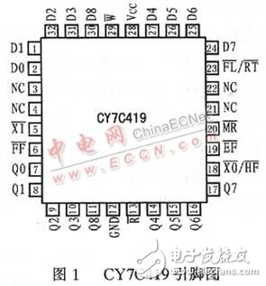 基于FIFO實(shí)現(xiàn)DSP間的雙向并行異步通訊的方法