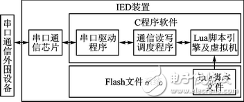 基于MSP430的光伏并網(wǎng)發(fā)電模擬裝置設計方案