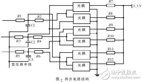 感應(yīng)加熱電源中三相整流橋的數(shù)字移相觸發(fā)器設(shè)計(jì)方案