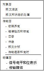 基于CAN2.0B實現(xiàn)分布式工業(yè)監(jiān)控局域網絡的解決方案