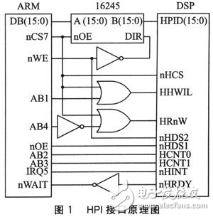 基于DSP的HPI接口的視頻數(shù)據(jù)傳輸系統(tǒng)設(shè)計方案解析