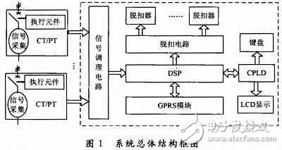 詳解智能控制器系統各組成部分的設計過程