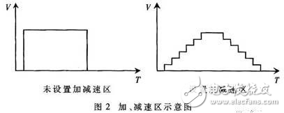 基于嵌入式的說話人身份識別系統設計方案解析